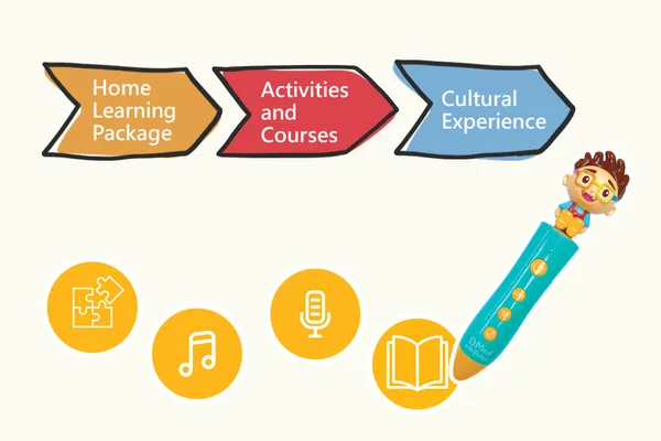 Home Learning Package