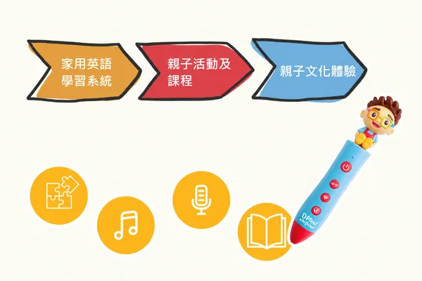 以客戶提供的新款藍色 Donut AI 筆原圖作參考,局部替換舊款筆,保留原有教學法圖文。